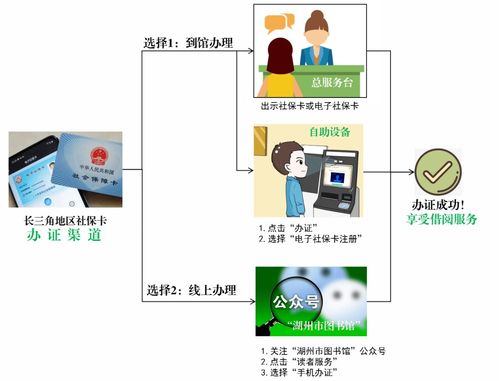 長三角市民持社?？上砗D閱讀盛宴，服務(wù)管理全面升級